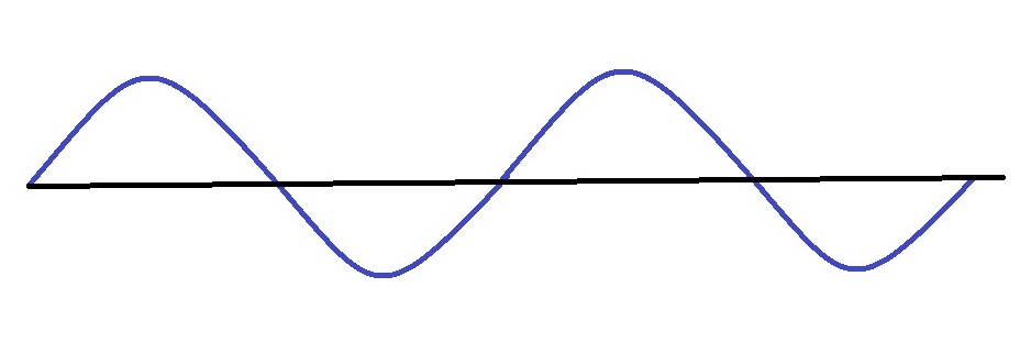Analog Wave (sinusoidal)