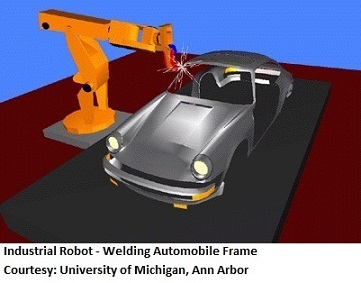 Industrial Robot Welding Automobile Frame