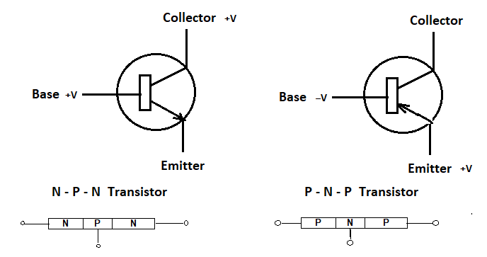 npn and pnp Transistor