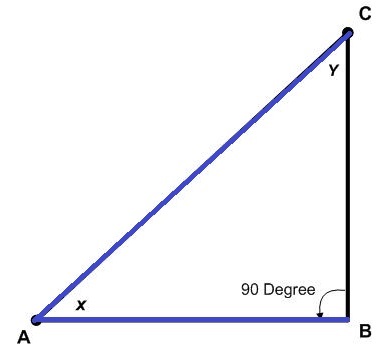 Sine(x) = AB/AC