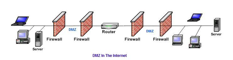 DMZ In The Internet