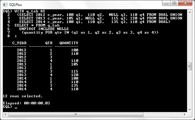 Oracle 11g UNPIVOT INCLUDE NULLS output